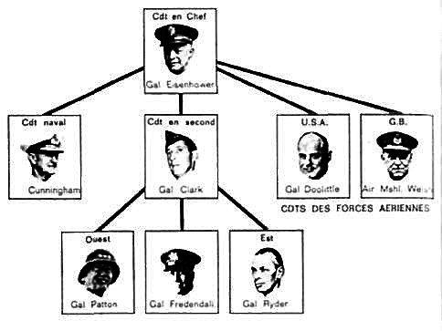 COMMANDANTS DE LA « TASK FORCE»